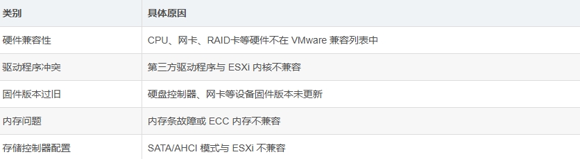 esxi8.0的cpu紫屏报错怎么办 esxi8.0紫屏如何导出报错日志 esxi8.0的cpu紫屏报错怎么办 esxi8.0紫屏如何导出报错日志