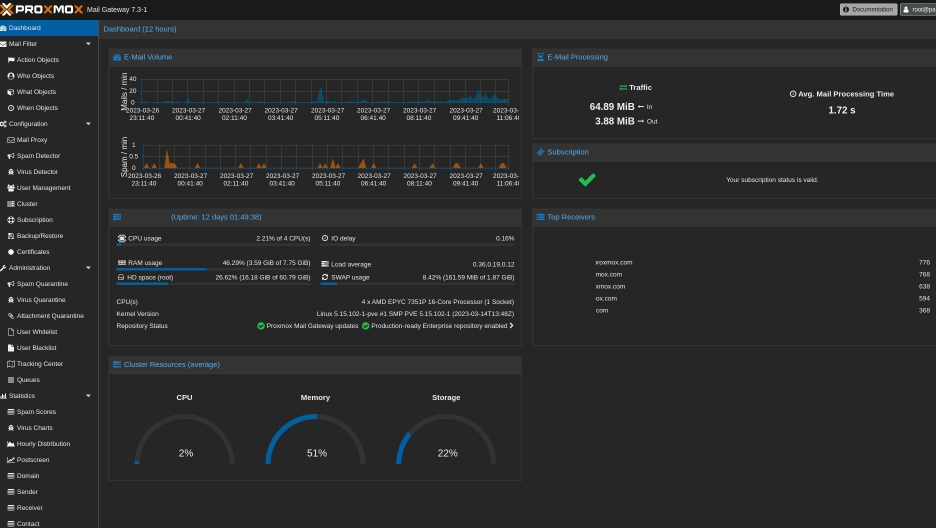 Proxmox Mail Gateway配置 Proxmox Mail Gateway 8.2镜像包安装 Proxmox Mail Gateway配置 Proxmox Mail Gateway 8.2镜像包安装