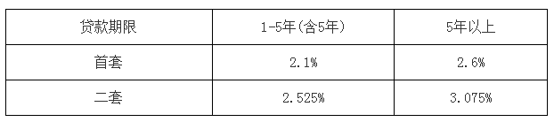 苏州公积金app下载最新版本 苏州公积金app下载最新版本