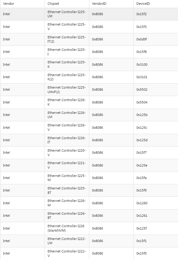 vmware esxi 7.0°汾װ