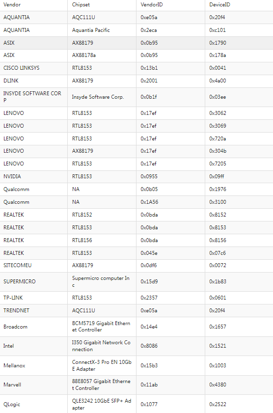 vmware esxi 7.0°汾װ