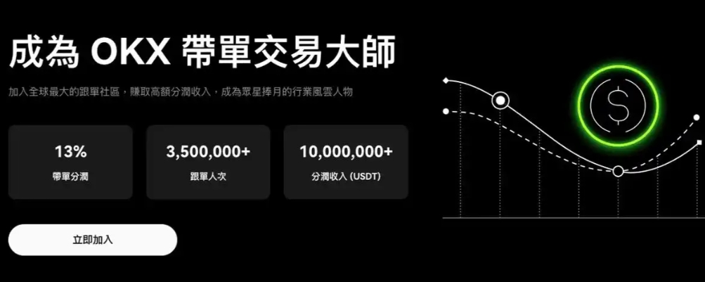 OkX交易所如何跟单 跟大神一起赚钱的有什么 OkX交易所如何跟单 跟大神一起赚钱的有什么