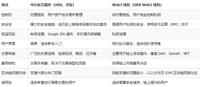 ok web3钱包下载安装最新版 ok web3钱包下载安装最新版