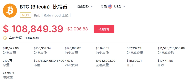 比特币现在多少钱一个 比特币最新价格 比特币现在多少钱一个 比特币最新价格