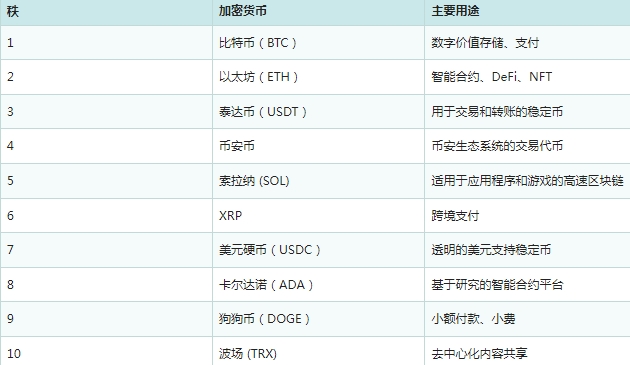 2025十大潜力虚拟币有哪些 2025十大潜力虚拟币 2025十大潜力虚拟币有哪些 2025十大潜力虚拟币