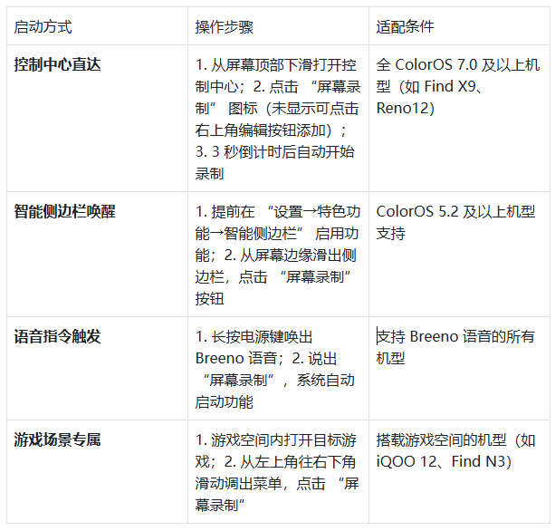 oppo屏幕录制app正版下载 oppo屏幕录制app正版下载