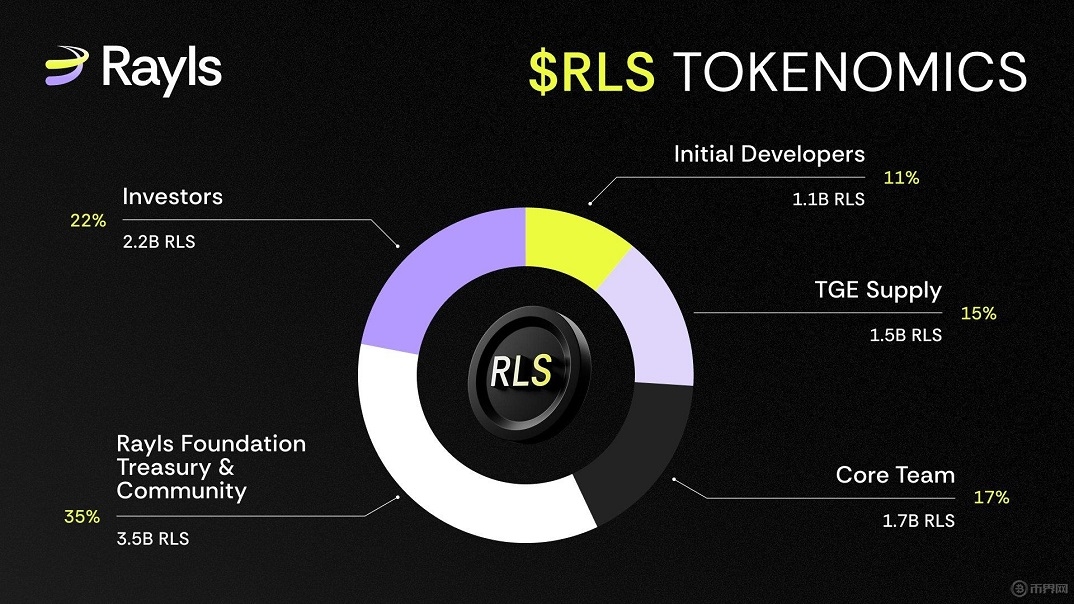 阿尔法币到底是什么东西 今日阿尔法代币最新消息 Rayls深度分析报告 阿尔法币到底是什么东西 今日阿尔法代币最新消息 Rayls深度分析报告