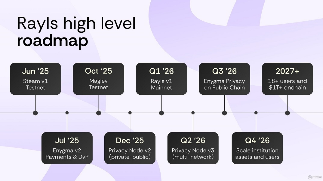 阿尔法币到底是什么东西 今日阿尔法代币最新消息 Rayls深度分析报告 阿尔法币到底是什么东西 今日阿尔法代币最新消息 Rayls深度分析报告