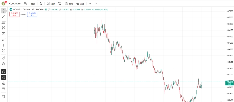 monad币最新消息 Monad价格分析 价格下跌是VC高FDV的必然修正,还是AI L1叙事破灭的信号? monad币最新消息 Monad价格分析 价格下跌是VC高FDV的必然修正,还是AI L1叙事破灭的信号?