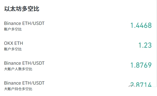 1亿空头清算与现货清算区别在哪 ETF 最终审查中的以太坊价值重估 1亿空头清算与现货清算区别在哪 ETF 最终审查中的以太坊价值重估