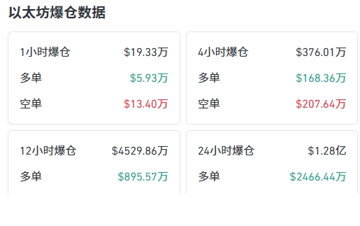 1亿空头清算与现货清算区别在哪 ETF 最终审查中的以太坊价值重估 1亿空头清算与现货清算区别在哪 ETF 最终审查中的以太坊价值重估