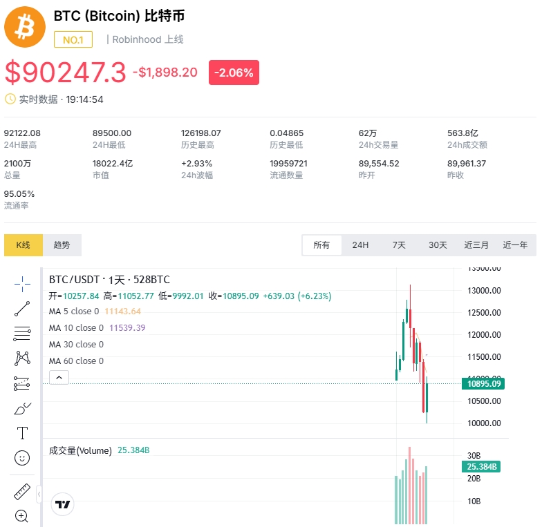 警惕杠杆重置风险怎么解决 比特币市场压力再现下的生存指南 警惕杠杆重置风险怎么解决 比特币市场压力再现下的生存指南