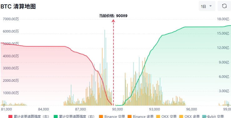 警惕杠杆重置风险怎么解决 比特币市场压力再现下的生存指南 警惕杠杆重置风险怎么解决 比特币市场压力再现下的生存指南