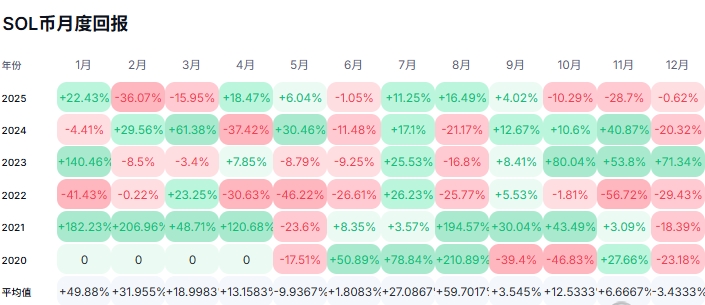 2026年潜力股有哪些 2026年五大潜力币曝光 谁将引领下一轮牛市浪潮? 2026年潜力股有哪些 2026年五大潜力币曝光 谁将引领下一轮牛市浪潮?