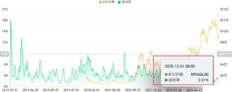 比特币比去年涨了多少 比特币年均涨幅仍超50% 为何多数人仍赚不到钱? 比特币比去年涨了多少 比特币年均涨幅仍超50% 为何多数人仍赚不到钱?