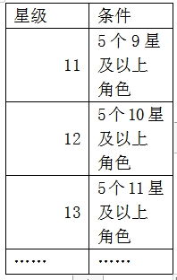 进击的正太0.1折新世界启航 进击的正太0.1折新世界启航