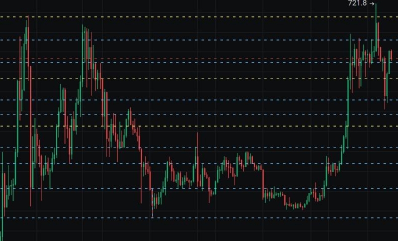 币an交易所怎么看盘 盘面的信息怎么看 币an交易所怎么看盘 盘面的信息怎么看
