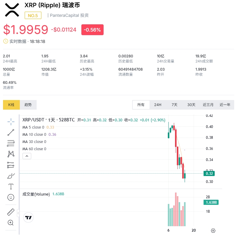 2026��XRP���ǵ�����? ����Ԥ��7��Ԫ�������ʾ