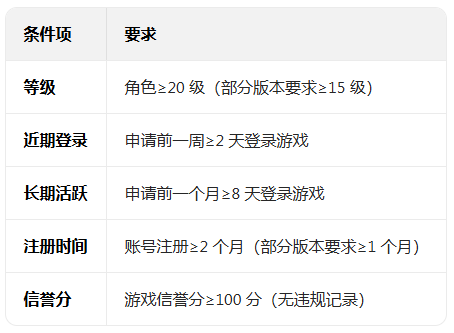 �̼�ս�����ʷ����Է�����