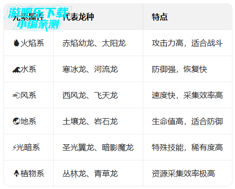 �������������ò˵���(Merge Dragons!)