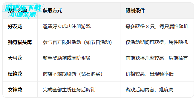 �������������ò˵���(Merge Dragons!)