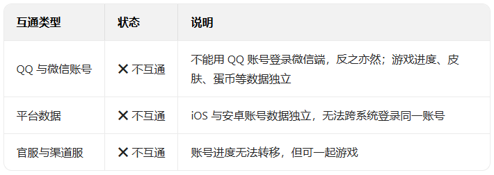 �����ɶ�΢�ŵ�¼�汾