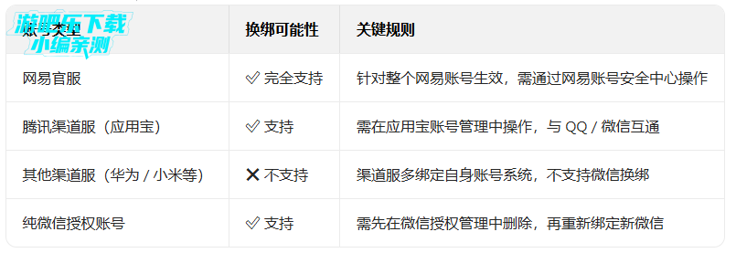 �����ɶ�΢�ŵ�¼�汾