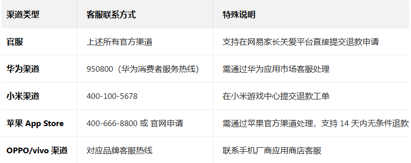 ���׵����ɶԹٷ�������Ѱ�װ