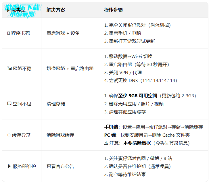 �����ɶԿͻ��˸��°汾����