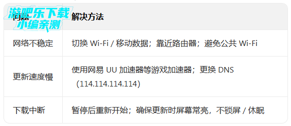 �����ɶԿͻ��˸��°汾����