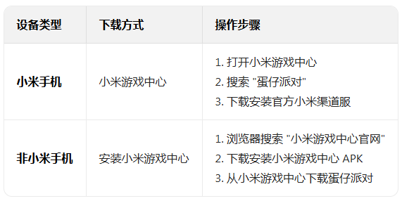 �����ɶ�С�װ����ذ�װ