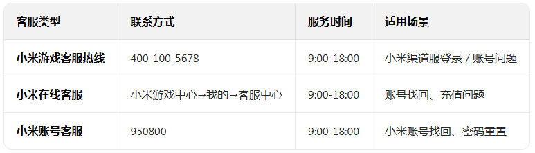 �����ɶ�С�װ����ذ�װ