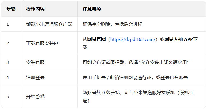 �����ɶ�С�װ����ذ�װ