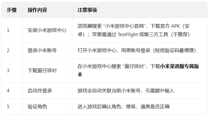 �����ɶ�С�װ����ذ�װ