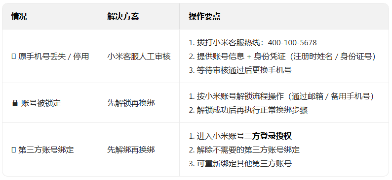 �����ɶ�С�װ����ذ�װ