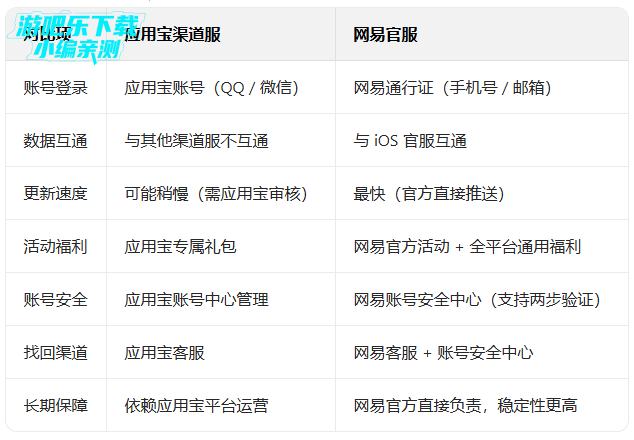 �����ɶ�Ӧ�ñ����������°�