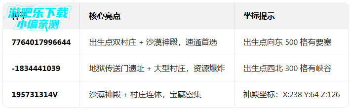 �ҵ��������׹ٷ����ذ�װ��Ѱ�