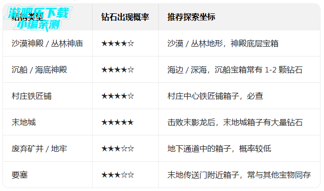 我的世界移动版官方正版下载安装 我的世界移动版官方正版下载安装