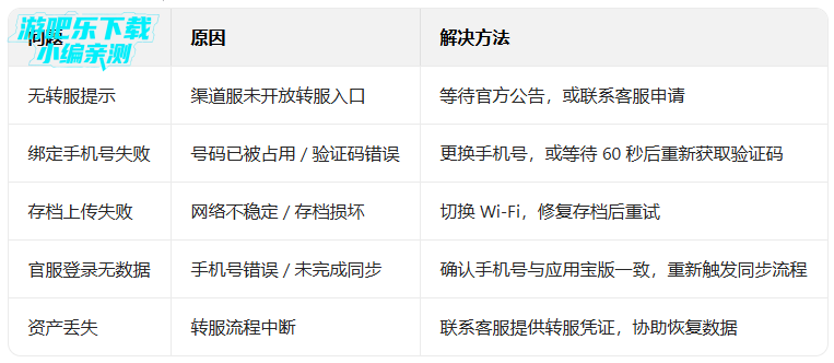 �ҵ������ƶ���Ӧ�ñ�������