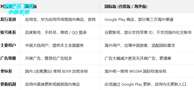 �ٶȵ�ͼ���ʰ溣�������