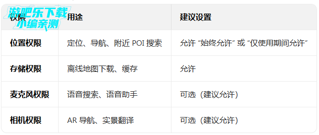 �ٶȵ�ͼ���ʰ溣�������