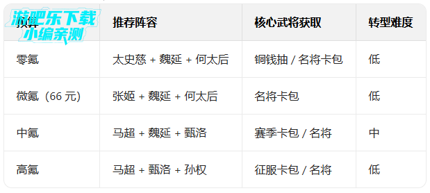 ����֮���ഺ�����°汾