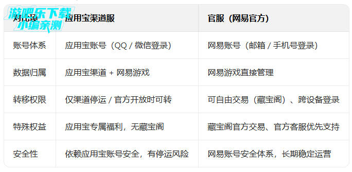 ����֮��Ӧ�ñ��ͻ���