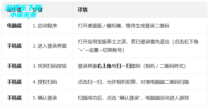 ����֮��Ӧ�ñ��ͻ���