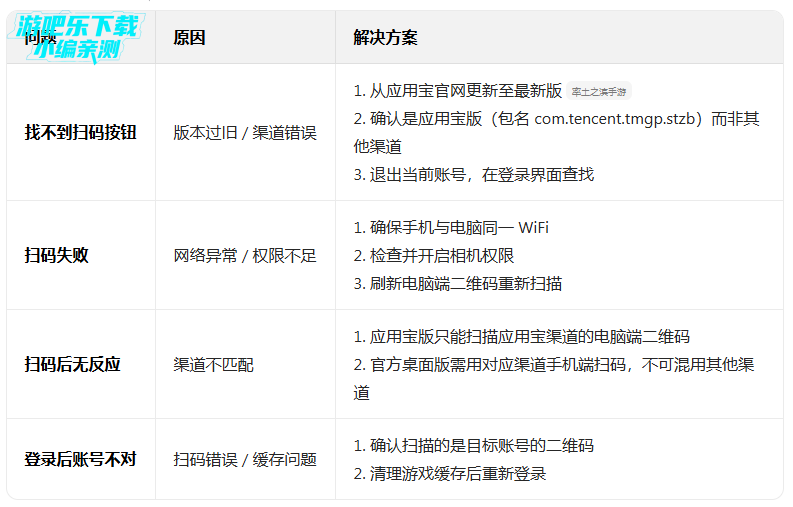 ����֮��Ӧ�ñ��ͻ���