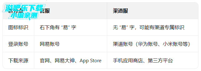 ����֮���ٷ����°汾