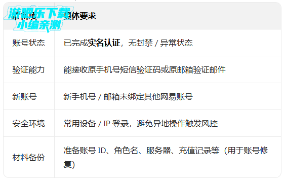 ����֮���ٷ����°汾