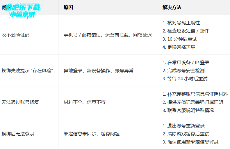 ����֮���ٷ����°汾