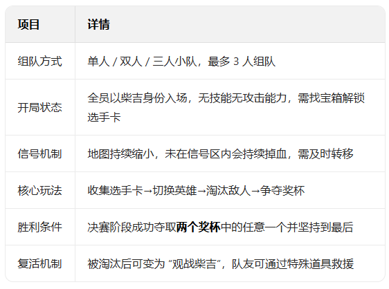 王牌战士官方正版下载手机版 王牌战士官方正版下载手机版