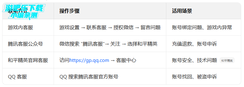 和平精英最新版本下载安装 和平精英最新版本下载安装